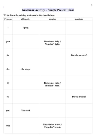 6
Grammar Activity – Simple Present Tense
Write down the missing sentences in the chart below:
Pronoun affirmative negative questions
I I play.
you You do not help. /
You don't help.
he Does he answer?
she She sings.
it It does not rain. /
It doesn't rain.
we Do we dream?
you You read.
they They do not work. /
They don't work.
 