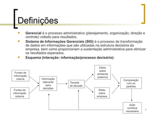 7
Definições
 Gerencial é o processo administrativo (planejamento, organização, direção e
controle) voltado para resultados.
 Sistema de Informações Gerenciais (SIG) é o processo de transformação
de dados em informações que são utilizadas na estrutura decisória da
empresa, bem como proporcionam a sustentação administrativa para otimizar
os resultados esperados.
 Esquema (interação: informação/processo decisório):
Fontes de
informação
interna
Fontes de
informação
externa
Informação
relevante
para
decisões
Tomada
de decisão
Efeito
sobre
ambiente
(externo)
Efeito
sobre
empresa
Comparação
com os
padrões
Ação
corretiva
necessária
 