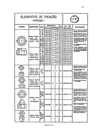 121




Figura 6.15
 