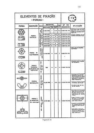 122




Figura 6.16
 