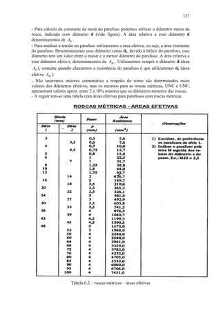 127

- Para cálculo da constante de mola do parafuso podemos utilizar o diâmetro maior da
rosca, indicado com diâmetro d (vide figura). A área relativa a esse diâmetro d
denominaremos de AB .
- Para analisar a tensão no parafuso utilizaremos a área efetiva, ou seja, a área resistente
do parafuso. Denominaremos esse diâmetro como de, devido à hélice do parafuso, esse
diâmetro tem um valor entre o maior e o menor diâmetro do parafuso. A área relativa a
esse diâmetro efetivo, denominaremos de ABe . Utilizaremos sempre o diâmetro d (área
 AB ), somente quando checarmos a resistência do parafuso é que utilizaremos de (área
efetiva ABe ).
- Não teceremos maiores comentários a respeito de como são determinados esses
valores dos diâmetros efetivos, mas os mesmos para as roscas métricas, UNC e UNF,
apresentam valores aprox. entre 2 a 10% maiores que os diâmetros menores das roscas.
- A seguir tem-se uma tabela com áreas efetivas para parafusos com roscas métricas.




                      Tabela 6.2 – roscas métricas – áreas efetivas
 