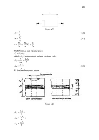 128




                                     Figura 6.23
     Fi
σ =                                                    (6.1)
    AB
      F
εE = i                                                 (6.2)
     AB
    ∆l  ∆l     F
ε = B ⇒ B EB = i
    lB  lB    AB

Ora! Dentro da área elástica, temos:
 Fi = K B .∆lB ;
- Onde K B é a constante de mola do parafuso, então:
        F        AE
 KB = i = B B
       ∆lB        lB
       AE
 KB = B B                                              (6.3)
         lB
B) Analisando as partes unidas:




                                     Figura 6.24


        A1E1
K p1 =       ;
         l1
         AE
K p2   = 2 2 ;
          l2
        AE
K p3   = 3 3
          l3
 