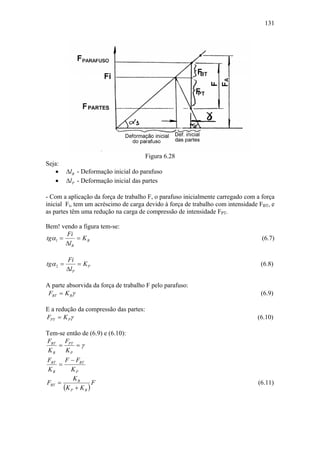 131




                                        Figura 6.28
Seja:
   •      ∆lB - Deformação inicial do parafuso
   •      ∆lP - Deformação inicial das partes

- Com a aplicação da força de trabalho F, o parafuso inicialmente carregado com a força
inicial Fi, tem um acréscimo de carga devido à força de trabalho com intensidade FBT, e
as partes têm uma redução na carga de compressão de intensidade FPT.

Bem! vendo a figura tem-se:
       Fi
tgα1 =     = KB                                                                   (6.7)
       ∆lB

          Fi
tgα 2 =       = KP                                                               (6.8)
          ∆lP

A parte absorvida da força de trabalho F pelo parafuso:
 FBT = K Bγ                                                                      (6.9)

E a redução da compressão das partes:
FPT = K Pγ                                                                      (6.10)

Tem-se então de (6.9) e (6.10):
FBT FPT
    =      =γ
 KB   KP
FBT F − FBT
    =
KB       KP
          KB
FBT =              F                                                            (6.11)
      (K P + K B )
 