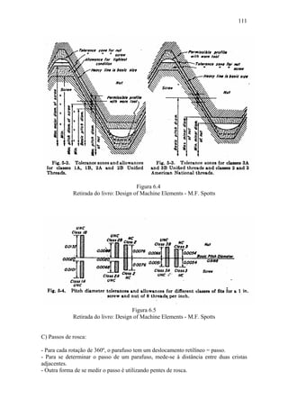 111




                                        Figura 6.4
             Retirada do livro: Design of Machine Elements - M.F. Spotts




                                      Figura 6.5
             Retirada do livro: Design of Machine Elements - M.F. Spotts


C) Passos de rosca:

- Para cada rotação de 360º, o parafuso tem um deslocamento retilíneo = passo.
- Para se determinar o passo de um parafuso, mede-se à distância entre duas cristas
adjacentes.
- Outra forma de se medir o passo é utilizando pentes de rosca.
 
