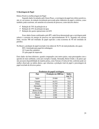 29
9. Reciclagem de Papel
Efeitos Positivos da Reciclagem de Papel
Segundo dados levantados pelo Green Peace, a reciclagem de papel tem efeitos positivos,
não só, em termos, da redução da poluição provocada pelas indústrias de papel e celulose, como
também, pode ocasionar, um aumento na economia do processo, como descrito abaixo:
Redução de 74% da poluição do ar
Redução de 35% da poluição da água
Redução dos gastos operacionais em 64%
Esses dados foram confirmados pelo IPT, onde ficou demonstrado que a reciclagem pode
reduzir o consumo de energia do processo em aproximadamente 50 %. Segundo esta mesma
fonte, reciclar 500 mil toneladas de papel equivale a uma economia de 40 mil toneladas de
petróleo.
No Brasil, a produção de papel reciclado é da ordem de 30,3% do total produzido, dos quais:
80% é destinado para papel de embalagem
18 % para fins sanitários
2% para papel de impressão
Estes dados são bem inferiores, quando comparados com outros países, mais preocupados com a
questão do meio ambiente, como por exemplo, Canadá, Alemanha, Reino Unido, e de países que
não possuem disponibilidade de matéria prima, como Taiwan e Coréia do Sul, conforme pode ser
melhor observado na tabela abaixo, que relaciona a produção total de papel e porcentagem de
papel reciclado de diversos países.
Produtores de papel/ reciclagem
País Produção em 1000 ton Índice
(em %)
Japão 29.068 52,6
Canadá 16.571 52,6
China 14.787 32,4
Alemanha 12.762 50,3
França 7.322 45,9
Reino Unido 4.951 59,6
Coréia do Sul 4.951 73,3
Brasil 4.888 30,3
Taiwan 3.746 95,6
 