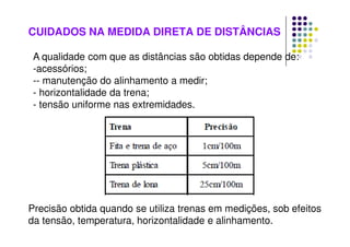 CUIDADOS NA MEDIDA DIRETA DE DISTÂNCIAS
A qualidade com que as distâncias são obtidas depende de:
-acessórios;
-- manutenção do alinhamento a medir;
- horizontalidade da trena;
- tensão uniforme nas extremidades.
Precisão obtida quando se utiliza trenas em medições, sob efeitos
da tensão, temperatura, horizontalidade e alinhamento.
 