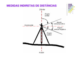 MEDIDAS INDIRETAS DE DISTÂNCIAS
 