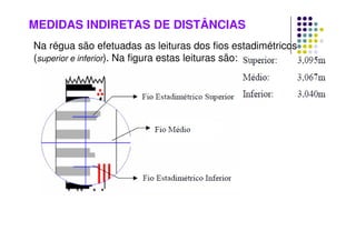 MEDIDAS INDIRETAS DE DISTÂNCIAS
Na régua são efetuadas as leituras dos fios estadimétricos
(superior e inferior). Na figura estas leituras são:
 