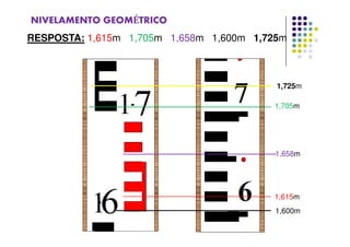RESPOSTA: 1,615m 1,705m 1,658m 1,600m 1,725m
NIVELAMENTO GEOMÉTRICO
1,615m
1,705m
1,658m
1,600m
1,725m
 