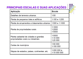 PRINCIPAIS ESCALAS E SUAS APLICAÇÕES
 