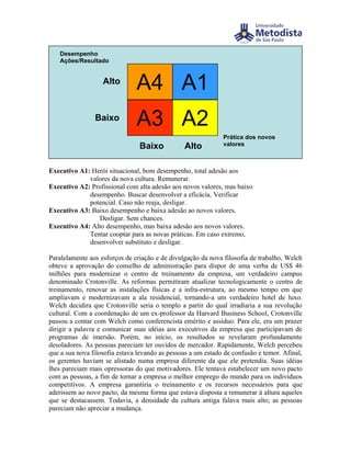 Desempenho
   Ações/Resultado
   s

                   Alto
                               A4 A1
                Baixo
                               A3 A2
                                                              Prática dos novos
                                Baixo           Alto          valores
                                                              Adequação à cultura


Executivo A1: Herói situacional, bom desempenho, total adesão aos
             valores da nova cultura. Remunerar.
Executivo A2: Profissional com alta adesão aos novos valores, mas baixo
             desempenho. Buscar desenvolver a eficácia. Verificar
             potencial. Caso não reaja, desligar.
Executivo A3: Baixo desempenho e baixa adesão ao novos valores.
                Desligar. Sem chances.
Executivo A4: Alto desempenho, mas baixa adesão aos novos valores.
             Tentar cooptar para as novas práticas. Em caso extremo,
             desenvolver substituto e desligar.

Paralelamente aos esforços de criação e de divulgação da nova filosofia de trabalho, Welch
obteve a aprovação do conselho de administração para dispor de uma verba de US$ 46
milhões para modernizar o centro de treinamento da empresa, um verdadeiro campus
denominado Crotonville. As reformas permitiram atualizar tecnologicamente o centro de
treinamento, renovar as instalações físicas e a infra-estrutura, ao mesmo tempo em que
ampliavam e modernizavam a ala residencial, tornando-a um verdadeiro hotel de luxo.
Welch decidira que Crotonville seria o templo a partir do qual irradiaria a sua revolução
cultural. Com a coordenação de um ex-professor da Harvard Business School, Crotonville
passou a contar com Welch como conferencista emérito e assíduo. Para ele, era um prazer
dirigir a palavra e comunicar suas idéias aos executivos da empresa que participavam de
programas de imersão. Porém, no início, os resultados se revelaram profundamente
desoladores. As pessoas pareciam ter ouvidos de mercador. Rapidamente, Welch percebeu
que a sua nova filosofia estava levando as pessoas a um estado de confusão e temor. Afinal,
os gerentes haviam se alistado numa empresa diferente da que ele pretendia. Suas idéias
lhes pareciam mais opressoras do que motivadores. Ele tentava estabelecer um novo pacto
com as pessoas, a fim de tornar a empresa o melhor emprego do mundo para os indivíduos
competitivos. A empresa garantiria o treinamento e os recursos necessários para que
aderissem ao novo pacto, da mesma forma que estava disposta a remunerar à altura aqueles
que se destacassem. Todavia, a densidade da cultura antiga falava mais alto; as pessoas
pareciam não apreciar a mudança.
 