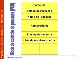 Processos e threads 12
Nome do Processo
Estado do Processo
Ponteiros
Lista de Arquivos abertos
Limites da memória
Registradores
 