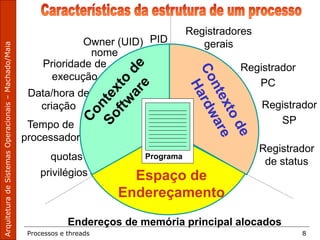 Processos e threads 8
nome
PIDOwner (UID)
Prioridade de
execução
Data/hora de
criação
Tempo de
processador
quotas
privilégios
Registradores
gerais
Registrador
PC
Registrador
SP
Registrador
de status
Endereços de memória principal alocados
Espaço de
Endereçamento
Programa
 