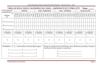 Escola Estadual de Ensino Fundamental Chico Mendes – Educação Física - 2012

               TABELA DE RESULTADOS E CALENDÁRIO DOS JOGOS - CAMPEONATO DE FUTEBOL SETE - Turma: _____
Nº DE JOGOS DO                                                             PONTOS                                                                          GOLS MARCADOS                                                                             GOLS SOFRIDOS                                                                                   SALDO DE GOL
CAMPEONATO

                                                  Segundo




                                                                                                                                                 Segundo




                                                                                                                                                                                                                                           Segundo




                                                                                                                                                                                                                                                                                                                                     Segundo
                                       Primeiro




                                                                                                                                      Primeiro




                                                                                                                                                                                                                                Primeiro




                                                                                                                                                                                                                                                                                                                          Primeiro
                                                            Terceiro




                                                                                                                                                           Terceiro




                                                                                                                                                                                                                                                     Terceiro




                                                                                                                                                                                                                                                                                                                                               Terceiro
                                                                       Quarto




                                                                                                                                                                      Quarto




                                                                                                                                                                                                                                                                Quarto




                                                                                                                                                                                                                                                                                                                                                          Quarto
                                                                                Quinto


                                                                                                  Sétimo




                                                                                                                                                                               Quinto


                                                                                                                                                                                                Sétimo




                                                                                                                                                                                                                                                                         Quinto


                                                                                                                                                                                                                                                                                          Sétimo




                                                                                                                                                                                                                                                                                                                                                                   Quinto


                                                                                                                                                                                                                                                                                                                                                                                    Sétimo
                                                                                                                               Soma




                                                                                                                                                                                                                         Soma




                                                                                                                                                                                                                                                                                                                   Soma




                                                                                                                                                                                                                                                                                                                                                                                                             Soma
                                                                                                               Oitavo




                                                                                                                                                                                                         Oitavo




                                                                                                                                                                                                                                                                                                   Oitavo




                                                                                                                                                                                                                                                                                                                                                                                             Oitavo
                                                                                          Sexto




                                                                                                                                                                                        Sexto




                                                                                                                                                                                                                                                                                  Sexto




                                                                                                                                                                                                                                                                                                                                                                            Sexto
                                                                                                                        Nono




                                                                                                                                                                                                                  Nono




                                                                                                                                                                                                                                                                                                            Nono




                                                                                                                                                                                                                                                                                                                                                                                                      Nono
     EQUIPES



1.............................

 2............................

 3............................
   ....../....../......               ....../....../......                                ....../....../......                          ....../....../......                              ....../....../......                      ....../....../......                            ....../....../......                    ....../....../......                              ....../....../......
   1ª SEMANA                          2ª SEMANA                                           3ª SEMANA                                     4ª SEMANA                                         5ª SEMANA                                 6ª SEMANA                                     7ª SEMANA                               8ª SEMANA                                         9ª SEMANA

  1.........................         1.........................                          2........................                    1.........................                        1.........................               2.........................                        1.........................                1.........................                        2.........................

             X                                         X                                                   X                                               X                                             X                                           X                                             X                                           X                                             X

  2.........................         3.........................                          3.........................                   2.........................                        3.........................               3.........................                        2.........................                3.........................                        3.........................

10ª SEMANA ....../....../...... Nesta semana as três (3) equipes jogam.                                                                                                            Somam-se os pontos das nove (9) semanas com os da décima (10) semana e teremos a
                                                                                                                                                                                   classificação final das equipes no campeonato.
                  1 ............................................ X ............................................ 2
                                                                                                                                                                                                                                           1º .................................................................................
                  1 ............................................ X .............................................3
                                                                                                                                                                                                                                           2º .................................................................................
                  2 ............................................ X ............................................ 3                                                                                                                          3º .................................................................................



               Unidade Didática de Futebol Sete                                                                                                                                                                                                                                                                                                                                                  Página 4
 
