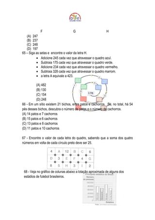 F                       G                       H
   (A) 247
   (B) 237
   (C) 248
   (D) 197
65 – Siga as setas e encontre o valor da letra H.
          • Adicione 245 cada vez que atravessar o quadro azul.
          • Subtraia 175 cada vez que atravessar o quadro verde.
          • Adicione 234 cada vez que atravessar o quadro vermelho.
          • Subtraia 328 cada vez que atravessar o quadro marrom.
          • a letra A equivale a 423.

           (A) 482
           (B) 130
           (C) 154
           (D) 248
66 - Em um sítio existem 21 bichos, entre patos e cachorros. Se, no total, há 54
pés desses bichos, descubra o número de patos e o número de cachorros.
(A) 14 patos e 7 cachorros
(B) 15 patos e 6 cachorros
(C) 13 patos e 8 cachorros
(D) 11 patos e 10 cachorros

67 - Encontre o valor de cada letra do quadro, sabendo que a soma dos quatro
números em volta de cada círculo preto deve ser 25.




 68 - Veja no gráfico de colunas abaixo a lotação aproximada de alguns dos
 estádios de futebol brasileiros.
 