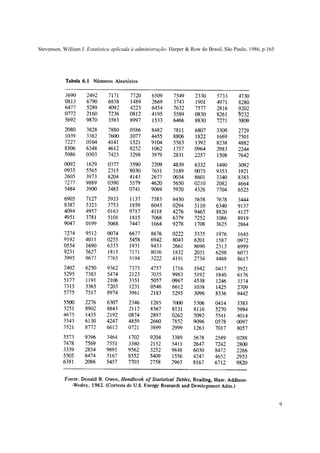 9
Stevenson, William J. Estatística aplicada à administração. Harper & Row do Brasil, São Paulo, 1986, p.165
 