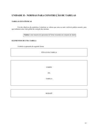 15
UNIDADE II - NORMAS PARA CONSTRUÇÃO DE TABELAS
TABELAS ESTATÍSTICAS
Um dos objetivos da estatística é sintetizar os valores que uma ou mais variáveis podem assumir, para
que tenhamos uma visão global da variação das mesmas.
Tabela é uma maneira de apresentar de forma resumida um conjunto de dados.
ELEMENTOS DE UMA TABELA
A tabela se apresenta da seguinte forma:
TÍTULO DA TABELA
CORPO
DA
TABELA
RODAPÉ
 