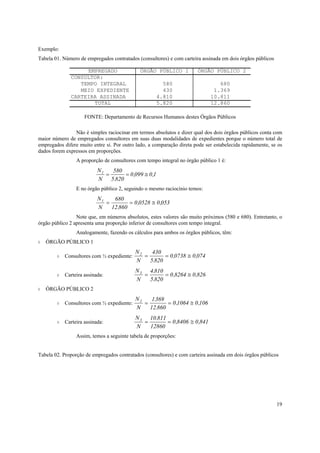 19
Exemplo:
Tabela 01. Número de empregados contratados (consultores) e com carteira assinada em dois órgãos públicos
EMPREGADO ÓRGÃO PÚBLICO 1 ÓRGÃO PÚBLICO 2
CONSULTOR:
TEMPO INTEGRAL 580 680
MEIO EXPEDIENTE 430 1.369
CARTEIRA ASSINADA 4.810 10.811
TOTAL 5.820 12.860
FONTE: Departamento de Recursos Humanos destes Órgãos Públicos
Não é simples raciocinar em termos absolutos e dizer qual dos dois órgãos públicos conta com
maior número de empregados consultores em suas duas modalidades de expedientes porque o número total de
empregados difere muito entre si. Por outro lado, a comparação direta pode ser estabelecida rapidamente, se os
dados forem expressos em proporções.
A proporção de consultores com tempo integral no órgão público 1 é:
N
N
1 580
5 820
0 099 0 1= = ≅
.
, ,
E no órgão público 2, seguindo o mesmo raciocínio temos:
N
N
1 680
12 860
0 0528 0 053= = ≅
.
, ,
Note que, em números absolutos, estes valores são muito próximos (580 e 680). Entretanto, o
órgão público 2 apresenta uma proporção inferior de consultores com tempo integral.
Analogamente, fazendo os cálculos para ambos os órgãos públicos, têm:
◊ ÓRGÃO PÚBLICO 1
◊ Consultores com ½ expediente:
N
N
2 430
5 820
0 0738 0 074= = ≅
.
, ,
◊ Carteira assinada:
N
N
3 4 810
5 820
0 8264 0 826= = ≅
.
.
, ,
◊ ÓRGÃO PÚBLICO 2
◊ Consultores com ½ expediente:
N
N
2 1369
12 860
0 1064 0 106= = ≅
.
.
, ,
◊ Carteira assinada:
N
N
3 10 811
12860
0 8406 0 841= = ≅
.
, ,
Assim, temos a seguinte tabela de proporções:
Tabela 02. Proporção de empregados contratados (consultores) e com carteira assinada em dois órgãos públicos
 