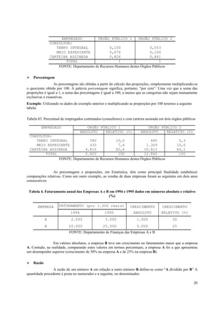 20
EMPREGADO ÓRGÃO PÚBLICO 1 ÓRGÃO PÚBLICO 2
CONSULTOR:
TEMPO INTEGRAL 0,100 0,053
MEIO EXPEDIENTE 0,074 0,106
CARTEIRA ASSINADA 0,826 0,841
TOTAL 1 1
FONTE: Departamento de Recursos Humanos destes Órgãos Públicos
Porcentagem
As porcentagens são obtidas a partir do cálculo das proporções, simplesmente multiplicando-se
o quociente obtido por 100. A palavra porcentagem significa, portanto, “por cem”. Uma vez que a soma das
proporções é igual a 1, a soma das porcentagens é igual a 100, a menos que as categorias não sejam mutuamente
exclusivas e exaustivas.
Exemplo: Utilizando os dados do exemplo anterior e multiplicando as proporções por 100 teremos a seguinte
tabela:
Tabela 03. Percentual de empregados contratados (consultores) e com carteira assinada em dois órgãos públicos
EMPREGADO ÓRGÃO PÚBLICO 1 ÓRGÃO PÚBLICO 2
ABSOLUTO RELATIVO (%) ABSOLUTO RELATIVO (%)
CONSULTOR:
TEMPO INTEGRAL 580 10,0 680 5,3
MEIO EXPEDIENTE 430 7,4 1.369 10,6
CARTEIRA ASSINADA 4.810 82,6 10.811 84,1
TOTAL 5.820 100 12.860 100
FONTE: Departamento de Recursos Humanos destes Órgãos Públicos
As porcentagens e proporções, em Estatística, têm como principal finalidade estabelecer
comparações relativas. Como um outro exemplo, as vendas de duas empresas foram as seguintes em dois anos
consecutivos:
Tabela 4. Faturamento anual das Empresas A e B em 1994 e 1995 dados em números absoluto e relativo
(%)
EMPRESA FATURAMENTO (por 1.000 reais) CRESCIMENTO CRESCIMENTO
1994 1995 ABSOLUTO RELATIVO (%)
A 2.000 3.000 1.000 50
B 20.000 25.000 5.000 25
FONTE: Departamento de Finanças das Empresas A e B
Em valores absolutos, a empresa B teve um crescimento no faturamento maior que a empresa
A. Contudo, na realidade, comparando estes valores em termos percentuais, a empresa A foi a que apresentou
um desempenho superior (crescimento de 50% na empresa A e de 25% na empresa B).
Razão
A razão de um número A em relação a outro número B define-se como “A dividido por B” A
quantidade precedente é posta no numerador e a seguinte, no denominador.
 