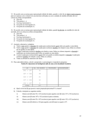 23
15. De acordo com as normas para representação tabular de dados, quando o valor de um dado é muito pequeno,
para ser expresso com o número de casa decimais utilizadas ou com a unidade de medida utilizada, deve-se
colocar na célula correspondente.
a) Zero (0);
b) Três pontos (...);
c) Um traço horizontal (-)
d) Um ponto de interrogação (?);
e) Um ponto de exclamação (!).
16. De acordo com as normas para representação tabular de dados, quando há dúvida, na exatidão do valor de
um dado, deve-se colocar na célula correspondente.
a) Zero (0);
b) Três pontos (...);
c) Um traço horizontal (-)
d) Um ponto de interrogação (?);
e) Um ponto de exclamação (!).
17. Assinale a alternativa verdadeira
a) Tanto a nota quanto a chamada são usadas para esclarecimento geral sobre um quadro e uma tabela.
b) Tanto a nota quanto a chamada são usadas para esclarecer detalhes em relação à casa, linhas ou colunas
de um quadro ou uma tabela.
c) A nota é usada para esclarecer detalhes em relação a casas, linhas ou colunas enquanto a chamada é
usada para um esclarecimento geral sobre um quadro ou uma tabela.
d) A nota é usada para esclarecimento geral sobre um quadro ou tabela enquanto a chamada é usada para
esclarecer detalhes em relação a casas, linhas ou colunas.
e) Todas as afirmativas anteriores são falsas.
18. Para cada tabela abaixo, calcule a proporção e a porcentagem e responda às perguntas:
Tabela 01. Quociente de Inteligência (QI) de uma certa faculdade brasileira
QI No. DE ALUNOS PROPORÇÃO PORCENTAGEM
092 |- 107 31
107 |- 122 39
122 |- 137 21
137 |- 152 12
152 |- 167 4
TOTAL 107
a) Qual o nível de QI que possui a maior proporção/percentual? E a menor?
b) Calcule e interprete as seguintes razões:
i) Alunos com QI entre 92 e 122 (exclusive) para aqueles com QI entre 137 e 152 (exclusive).
ii) Alunos com QI entre 107 e 152 (exclusive) para os demais.
iii) Alunos com QI entre 92 e 107 (exclusive) para aqueles com QI entre 152 e 167 (exclusive).
iv) Alunos com QI inferior a 122 para aqueles com QI maior ou igual a 137.
 