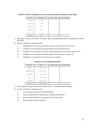 24
Tabela 02. Notas de candidatos de um certo concurso público realizado em uma cidade
NOTAS FREQUÊNCIA PROPORÇÃO PORCENTAGEM
00|-20 20
20|-40 65
40|-60 230
60|-80 160
80|-100 25
TOTAL 500
a) Dado que a nota de corte seja de 60 pontos, qual a proporção/percentual dos candidatos que foram
aprovados?
b) Calcule e interprete as seguintes razões:
i) Candidatos com nota menor que 20 para aqueles com nota de 40 a 60 (exclusive).
ii) Candidatos com nota menor que 40 para aqueles com nota mínima de 60.
iii) Candidatos com nota de 40 a 60 (exclusive) para aqueles com nota igual ou superior a 80.
iv) Candidatos com nota máxima de 40 para aqueles com nota maior ou igual a 60.
v) Candidatos com nota de 20 a 60 (exclusive) para os demais.
Tabela 03. Área das Regiões Brasileiras
REGIÃO ÁREA PROPORÇÃO PORCENTAGEM
NORTE 3.581.180
NORDESTE 1.546.672
SUDESTE 924.935
SUL 577.723
C.OESTE 1.879.455
TOTAL 8.509.965
a) Qual a região que ocupa a maior área do Brasil e qual é a sua proporção/porcentagem?
b) Calcule e interprete as seguintes razões:
i) Área da região Norte para a da região Nordeste.
ii) Área das regiões Norte e Nordeste para o da região Centro-Oeste.
iii) Área da região Sudeste para o das regiões Sul e Centro-Oeste.
iv) Área da região Norte para as demais.
 