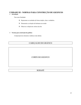 25
UNIDADE III - NORMAS PARA CONSTRUÇÃO DE GRÁFICOS
Introdução
Tem como finalidade:
Representar os resultados de forma simples, clara e verdadeira.
Demonstrar a evolução do fenômeno em estudo
Observar a relação dos valores da série
Normas para construção de gráficos
A disposição dos elementos é idêntica à das tabelas:
CABEÇALHO DO GRÁFICO
CORPO DO GRÁFICO
RODAPÉ
 