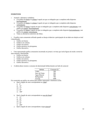 32
EXERCÍCIOS
1. Assinale a afirmativa verdadeira:
a) Um gráfico de barras ou colunas é aquele em que os retângulos que o compõem estão dispostos
horizontalmente.
b) Um gráfico de barras ou colunas é aquele em que os retângulos que o compõem estão dispostos
verticalmente.
c) Um gráfico de barras é aquele em que os retângulos que o compõem estão dispostos verticalmente e um
gráfico de colunas, horizontalmente.
d) Um gráfico de barras é aquele em que os retângulos que o compõem estão dispostos horizontalmente e um
gráfico de colunas, verticalmente.
e) Todas as alternativas anteriores são falsas.
2. O gráfico mais comumente utilizado quando se deseja evidenciar a participação de um dado em relação ao total
é denominado:
a) Gráfico em barras;
b) Gráficos em colunas;
c) Gráfico em setores;
d) Gráfico pictórico ou pictograma;
e) Gráfico decorativo.
3. Uma representação gráfica comumente encontrada em jornais e revistas que inclui figuras de modo a torná-las
mais atraente é denominada:
a) Gráfico em barras;
b) Gráficos em colunas;
c) Gráfico em setores;
d) Gráfico pictórico ou pictograma;
e) Gráfico decorativo.
4. A tabela abaixo mostra o consumo de determinada bebida durante um baile de carnaval:
Bebida Consumo (l)
Vinho 100
Suco de Frutas 200
Água Mineral 400
Refrigerante 700
Cerveja 1600
Foi construído um gráfico em setores para melhor representar o fenômeno acima.
a) Qual o ângulo do setor correspondente ao vinho?
i) 6°
ii) 10°
iii) 12°
iv) 24°
v) 100°
b) Qual o ângulo do setor correspondente ao suco de frutas?
i) 12°
ii) 20°
iii) 24°
iv) 48°
v) 200°
c) Qual o ângulo do setor correspondente à água mineral?
 