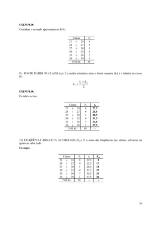 36
EXEMPLO:
Considere o exemplo apresentado no ROL:
9) PONTO MÉDIO DA CLASSE (xi): É a média aritmética entre o limite superior (Li) e o inferior da classe
(li).
2
Ll
x ii
i
+
=
EXEMPLO:
Da tabela acima:
10) FREQÜÊNCIA ABSOLUTA ACUMULADA (Fac): É a soma das freqüências dos valores inferiores ou
iguais ao valor dado.
Exemplo:
Classe Fi
21 |- 24 8
24 |- 27 9
27 |- 30 1
30 |- 33 4
33 |- 36 7
36 |- 39 1
TOTAL 30
Classe Fi xi
21 |- 24 8 22,5
24 |- 27 9 25,5
27 |- 30 1 28,5
30 |- 33 4 31,5
33 |- 36 7 34,5
36 |- 39 1 37,5
TOTAL 30 -
Classe Fi xi Fac
21 |- 24 8 22,5 8
24 |- 27 9 25,5 17
27 |- 30 1 28,5 18
30 |- 33 4 31,5 22
33 |- 36 7 34,5 29
36 |- 39 1 37,5 30
TOTAL 30 - -
 