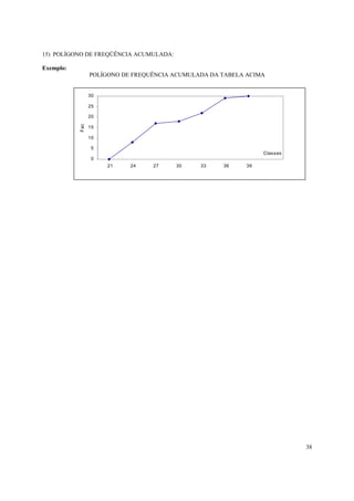 38
15) POLÍGONO DE FREQÜÊNCIA ACUMULADA:
Exemplo:
POLÍGONO DE FREQUÊNCIA ACUMULADA DA TABELA ACIMA
0
5
10
15
20
25
30
Classes
Fac
21 24 27 30 33 36 39
 