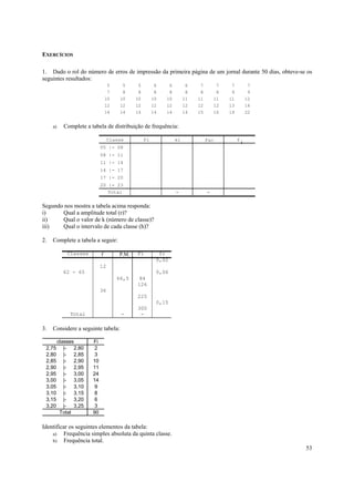 53
EXERCÍCIOS
1. Dado o rol do número de erros de impressão da primeira página de um jornal durante 50 dias, obteve-se os
seguintes resultados:
5 5 5 6 6 6 7 7 7 7
7 8 8 8 8 8 8 8 9 9
10 10 10 10 10 11 11 11 11 12
12 12 12 12 12 12 12 12 13 14
14 14 14 14 14 14 15 16 19 22
a) Complete a tabela de distribuição de frequência:
Classe Fi xi Fac f
i
05 |- 08
08 |- 11
11 |- 14
14 |- 17
17 |- 20
20 |- 23
Total - -
Segundo nos mostra a tabela acima responda:
i) Qual a amplitude total (r)?
ii) Qual o valor de k (número de classe)?
iii) Qual o intervalo de cada classe (h)?
2. Complete a tabela a seguir:
3. Considere a seguinte tabela:
Fi
2,75 |- 2,80 2
2,80 |- 2,85 3
2,85 |- 2,90 10
2,90 |- 2,95 11
2,95 |- 3,00 24
3,00 |- 3,05 14
3,05 |- 3,10 9
3,10 |- 3,15 8
3,15 |- 3,20 6
3,20 |- 3,25 3
90
classes
Total
Identificar os seguintes elementos da tabela:
a) Frequência simples absoluta da quinta classe.
b) Frequência total.
Classes f P.M. Fi fr
0,02
12
62 - 65 0,06
66,5 84
126
36
225
0,15
300
Total - -
 