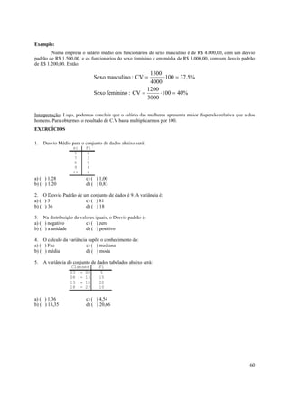 60
Exemplo:
Numa empresa o salário médio dos funcionários do sexo masculino é de R$ 4.000,00, com um desvio
padrão de R$ 1.500,00, e os funcionários do sexo feminino é em média de R$ 3.000,00, com um desvio padrão
de R$ 1.200,00. Então:
%40100
3000
1200
CV:femininoSexo
%5,37100
4000
1500
CV:masculinoSexo
=⋅=
=⋅=
Interpretação: Logo, podemos concluir que o salário das mulheres apresenta maior dispersão relativa que a dos
homens. Para obtermos o resultado de C.V basta multiplicarmos por 100.
EXERCÍCIOS
1. Desvio Médio para o conjunto de dados abaixo será:
xi Fi
5 2
7 3
8 5
9 4
11 2
a) ( ) 1,28 c) ( ) 1,00
b) ( ) 1,20 d) ( ) 0,83
2. O Desvio Padrão de um conjunto de dados é 9. A variância é:
a) ( ) 3 c) ( ) 81
b) ( ) 36 d) ( ) 18
3. Na distribuição de valores iguais, o Desvio padrão é:
a) ( ) negativo c) ( ) zero
b) ( ) a unidade d) ( ) positivo
4. O calculo da variância supõe o conhecimento da:
a) ( ) Fac c) ( ) mediana
b) ( ) média d) ( ) moda
5. A variância do conjunto de dados tabelados abaixo será:
Classes Fi
03 |- 08 5
08 |- 13 15
13 |- 18 20
18 |- 23 10
a) ( ) 1,36 c) ( ) 4,54
b) ( ) 18,35 d) ( ) 20,66
 