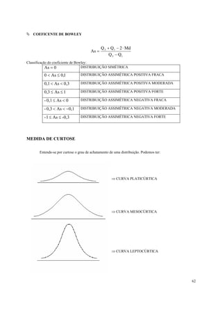 62
COEFICENTE DE BOWLEY
13
13
QQ
Md2QQ
As
−
⋅−+
=
Classificação do coeficiente de Bowley:
0As = DISTRIBUIÇÃO SIMÉTRICA
1,0As0 ≤< DISTRIBUIÇÃO ASSIMÉTRICA POSITIVA FRACA
0,3As0,1 << DISTRIBUIÇÃO ASSIMÉTRICA POSITIVA MODERADA
1As0,3 ≤≤ DISTRIBUIÇÃO ASSIMÉTRICA POSITIVA FORTE
0As0,1- <≤ DISTRIBUIÇÃO ASSIMÉTRICA NEGATIVA FRACA
0,1As0,3- −<< DISTRIBUIÇÃO ASSIMÉTRICA NEGATIVA MODERADA
-0,3As1- ≤≤ DISTRIBUIÇÃO ASSIMÉTRICA NEGATIVA FORTE
MEDIDA DE CURTOSE
Entende-se por curtose o grau de achatamento de uma distribuição. Podemos ter:
⇒ CURVA PLATICÚRTICA
⇒ CURVA MESOCÚRTICA
⇒ CURVA LEPTOCÚRTICA
 