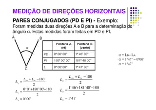 MEDIÇÃO DE DIREÇÕES HORIZONTAIS
PARES CONJUGADOS (PD E PI) - Exemplo:
Foram medidas duas direções A e B para a determinação do
ângulo α. Estas medidas foram feitas em PD e PI.
'
00
0
2
180
'
00
180
'
0
0
2
180
'
O
A
O
O
A
PI
PD
A
L
L
L
L
L
=
−
+
=
−
+
=
'
47
1
2
180
'
48
181
'
46
1
2
180
o
B
o
o
B
PI
PD
B
L
L
L
L
L
=
−
+
=
−
+
=
 