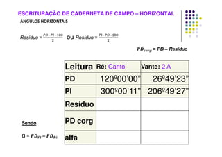 ESCRITURAÇÃO DE CADERNETA DE CAMPO – HORIZONTAL
ÂNGULOS HORIZONTAIS
Leitura Ré: Canto Vante: 2 A
PD 120º00’00” 26º49’23”
PI 300º00’11” 206º49’27”
Resíduo 0,0005 0,0002
PD corg 119,5955 26,4921
alfa 266,4926
 