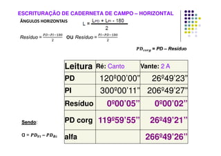 ESCRITURAÇÃO DE CADERNETA DE CAMPO – HORIZONTAL
ÂNGULOS HORIZONTAIS
Leitura Ré: Canto Vante: 2 A
PD 120º00’00” 26º49’23”
PI 300º00’11” 206º49’27”
Resíduo 0º00’05” 0º00’02”
PD corg 119º59’55” 26º49’21”
alfa 266º49’26”
 
