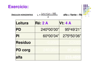 ÂNGULOS HORIZONTAIS alfa = Vante – Ré
Exercício:
Leitura Ré: 2 A Vt: 4 A
PD 240º00’00” 95º49’21”
PI 60º00’04” 275º50’06”
Resíduo -0,0002 0,0023
PD corg 240,0002 95,4859
alfa 215,4856
 