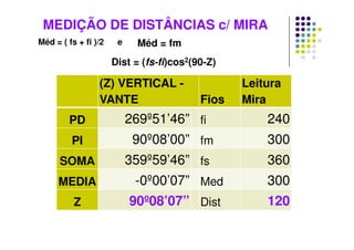 Méd = ( fs + fi )/2 e Méd = fm
Dist = (fs-fi)cos2(90-Z)
MEDIÇÃO DE DISTÂNCIAS c/ MIRA
(Z) VERTICAL -
VANTE Fios
Leitura
Mira
PD 269º51’46” fi 240
PI 90º08’00” fm 300
SOMA 359º59’46” fs 360
MEDIA -0º00’07” Med 300
Z 90º08’07” Dist 120
 