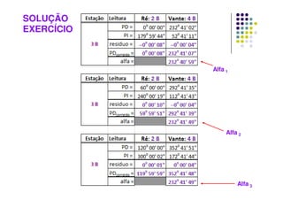 SOLUÇÃO
EXERCÍCIO
Alfa 1
Alfa 2
Alfa 3
 