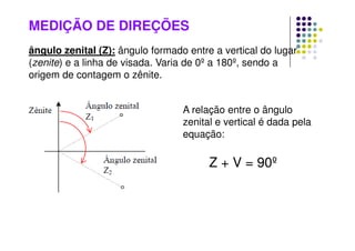 MEDIÇÃO DE DIREÇÕES
ângulo zenital (Z): ângulo formado entre a vertical do lugar
(zenite) e a linha de visada. Varia de 0º a 180º, sendo a
origem de contagem o zênite.
A relação entre o ângulo
zenital e vertical é dada pela
equação:
Z + V = 90º
 