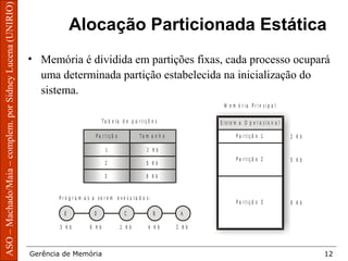 ArquiteturadeSistemasOperacionais–Machado/Maia
Gerência de Memória 12
ASO–Machado/Maia–complem.porSidneyLucena(UNIRIO)
Alocação Particionada Estática
M e m ó r i a P r i n c i p a l
S i s t e m a O p e r a c i o n a l
2 K b
5 K b
8 K b
P a r t i ç ã o 1P a r t i ç ã o
T a b e l a d e p a r t i ç õ e s
T a m a n h o
1 2 K b
2 5 K b
3 8 K b
P a r t i ç ã o 2
P a r t i ç ã o 3
P r o g r a m a s a s e r e m e x e c u t a d o s :
AE
3 K b
D
6 K b
C
1 K b
B
4 K b 2 K b
• Memória é dividida em partições fixas, cada processo ocupará
uma determinada partição estabelecida na inicialização do
sistema.
 