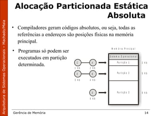 ArquiteturadeSistemasOperacionais–Machado/Maia
Gerência de Memória 14
Alocação Particionada Estática
Absoluta
M e m ó r i a P r i n c i p a l
S i s t e m a O p e r a c i o n a l
2 K b
5 K b
8 K b
P a r t i ç ã o 1
P a r t i ç ã o 2
P a r t i ç ã o 3
A
B
D
C
E
3 K b
6 K b
1 K b
4 K b
2 K b
• Compiladores geram códigos absolutos, ou seja, todas as
referências a endereços são posições físicas na memória
principal.
• Programas só podem ser
executados em partição
determinada.
 