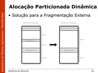 ArquiteturadeSistemasOperacionais–Machado/Maia
Gerência de Memória 24
Alocação Particionada Dinâmica
• Solução para a Fragmentação Externa
M e m ó r i a P r i n c i p a lM e m ó r i a P r i n c i p a l
S i s t e m a O p e r a c i o n a lS i s t e m a O p e r a c i o n a l
8 K b
4 K b
3 K b
5 K b5 K b
P r o g r a m a C
P r o g r a m a AP r o g r a m a A
 