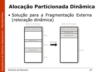 ArquiteturadeSistemasOperacionais–Machado/Maia
Gerência de Memória 25
Alocação Particionada Dinâmica
• Solução para a Fragmentação Externa
(relocação dinâmica)
M e m ó r i a P r i n c i p a lM e m ó r i a P r i n c i p a l
S i s t e m a O p e r a c i o n a l
R e l o c a ç ã o
S i s t e m a O p e r a c i o n a l
4 K b
3 K b
1 2 K b
5 K b
P r o g r a m a C
P r o g r a m a C
P r o g r a m a A
P r o g r a m a A
 