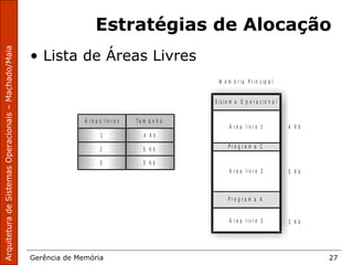 ArquiteturadeSistemasOperacionais–Machado/Maia
Gerência de Memória 27
Estratégias de Alocação
• Lista de Áreas Livres
M e m ó r i a P r i n c i p a l
S i s t e m a O p e r a c i o n a l
4 K b
3 K b
5 K b
P r o g r a m a C
P r o g r a m a A
Á r e a s l i v r e s
Á r e a l i v r e 1
Á r e a l i v r e 2
Á r e a l i v r e 3
T a m a n h o
1 4 K b
2 5 K b
3 3 K b
 