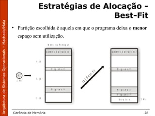 ArquiteturadeSistemasOperacionais–Machado/Maia
Gerência de Memória 28
Estratégias de Alocação -
Best-Fit
M e m ó r i a P r i n c i p a l
S i s t e m a O p e r a c i o n a l
4 K b
3 K b
5 K b
P r o g r a m a C
P r o g r a m a A
F
1 K b
S i s t e m a O p e r a c i o n a l
2 K b
P r o g r a m a C
P r o g r a m a F
P r o g r a m a A
Á r e a l i v r e
(a ) B e st- fit
• Partição escolhida é aquela em que o programa deixa o menor
espaço sem utilização.
 