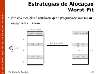 ArquiteturadeSistemasOperacionais–Machado/Maia
Gerência de Memória 29
Estratégias de Alocação
-Worst-Fit
M e m ó r i a P r i n c i p a l
S i s t e m a O p e r a c i o n a l
4 K b
3 K b
5 K b
P r o g r a m a C
P r o g r a m a A
F
1 K b
S i s t e m a O p e r a c i o n a l
4 K b
P r o g r a m a C
P r o g r a m a A
Á r e a l i v r e
P r o g r a m a F
( b ) W o r s t- f i t
• Partição escolhida é aquela em que o programa deixa o maior
espaço sem utilização.
 