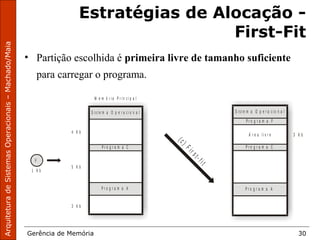 ArquiteturadeSistemasOperacionais–Machado/Maia
Gerência de Memória 30
Estratégias de Alocação -
First-Fit
M e m ó r i a P r i n c i p a l
S i s t e m a O p e r a c i o n a l
4 K b
3 K b
5 K b
P r o g r a m a C
P r o g r a m a A
F
1 K b
S i s t e m a O p e r a c i o n a l
3 K b
P r o g r a m a C
P r o g r a m a A
Á r e a l i v r e
P r o g r a m a F
(c)First-fit
• Partição escolhida é primeira livre de tamanho suficiente
para carregar o programa.
 