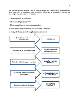7 
Se é difícil fazer as pessoas de uma mesma organização colaborarem, imagem fazer 
isso referente a mudanças que envolvem diferentes organizações quando as 
mudanças impactam outras empresas. 
-Diferentes níveis de confiança; 
-Diferentes códigos de conduta; 
-Diferentes políticas de segurança dos dados; 
-Diferentes visões sobre direitos de propriedade intelectual. 
Ações pró-ativas de minimização das resistências: 
 