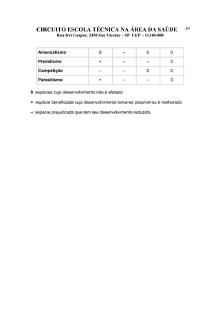 CIRCUITO ESCOLA TÉCNICA NA ÁREA DA SAÚDE
Rua frei Gaspar, 2450 São Vicente – SP CEP – 11340-000
49
Amensalismo 0 – 0 0
Predatismo + – – 0
Competição – – 0 0
Parasitismo + – – 0
0: espécies cujo desenvolvimento não é afetado
+: espécie beneficiada cujo desenvolvimento torna-se possível ou é melhorado
–: espécie prejudicada que tem seu desenvolvimento reduzido.
 