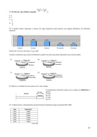 22. O valor de x que satisfaz a equação                  é

a. -1
b. 5
c. 1
     3
d. . 1
      5

23. O gráfico abaixo representa o número de vagas disponíveis para pessoas com alguma deficiência em diferentes
empresas.




FOLHA DE S. PAULO. São Paulo, 17 ago. 2008.

Assinale a alternativa que mostra corretamente o gráfico de setores que pode representar esses mesmos dados.




24. Observe as medidas de uma caneta, com e sem a tampa.

                                                       O comprimento total dessa caneta, com a tampa, em milímetros, é
                                                       igual a:
                                                       A) 146.
                                                       B) 152.
                                                       C) 166.
                                                       D) 172.


25. A tabela mostra o desmatamento anual da Floresta Amazônica Legal no período 2001-2006.




                                                                                                                   23
 